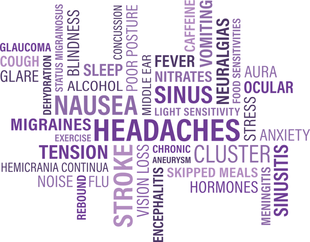 understanding ocular migraine